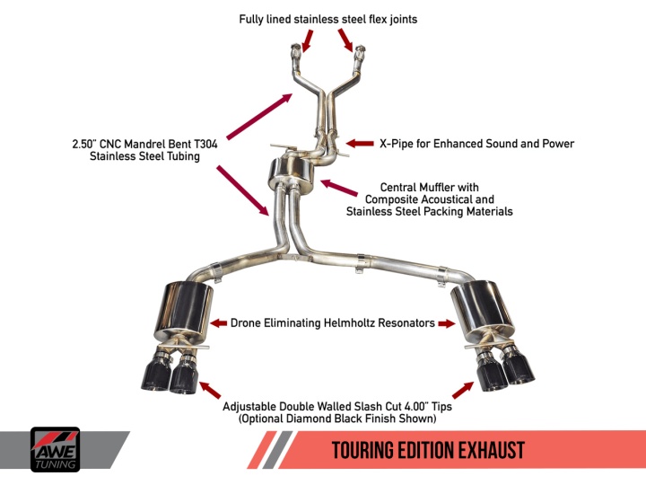 awe3015-42012 Audi S7 C7/4G8 4.0T 2012-2017 Touring Edition Exhaust - Quad Tip AWE Tuning (Polerade)